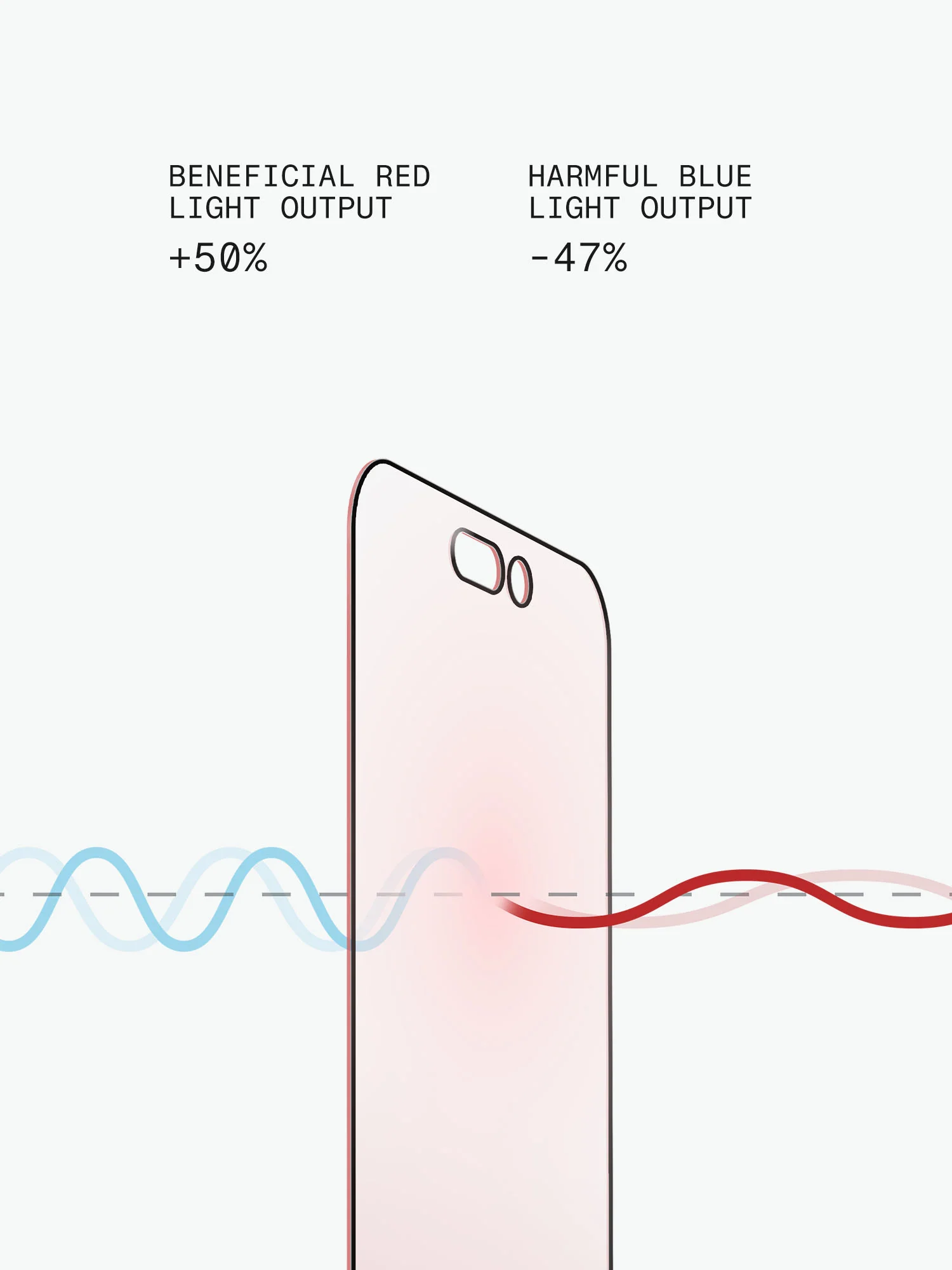 BodyGuardz Red Light Converter for iPhone 16 Pro - Image 3